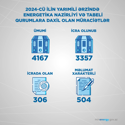 Nazirliyə 4167 müraciət daxil olub