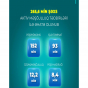 265 mindən çox şəxs aktiv məşğulluq tədbirləri ilə əhatə olunub