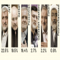 İranda prezidentliyə namizədlərlə bağlı sorğu açıqlandı - Cəlili öndə
