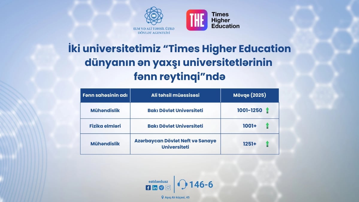 İki universitetimiz ən yaxşıların siyahısında