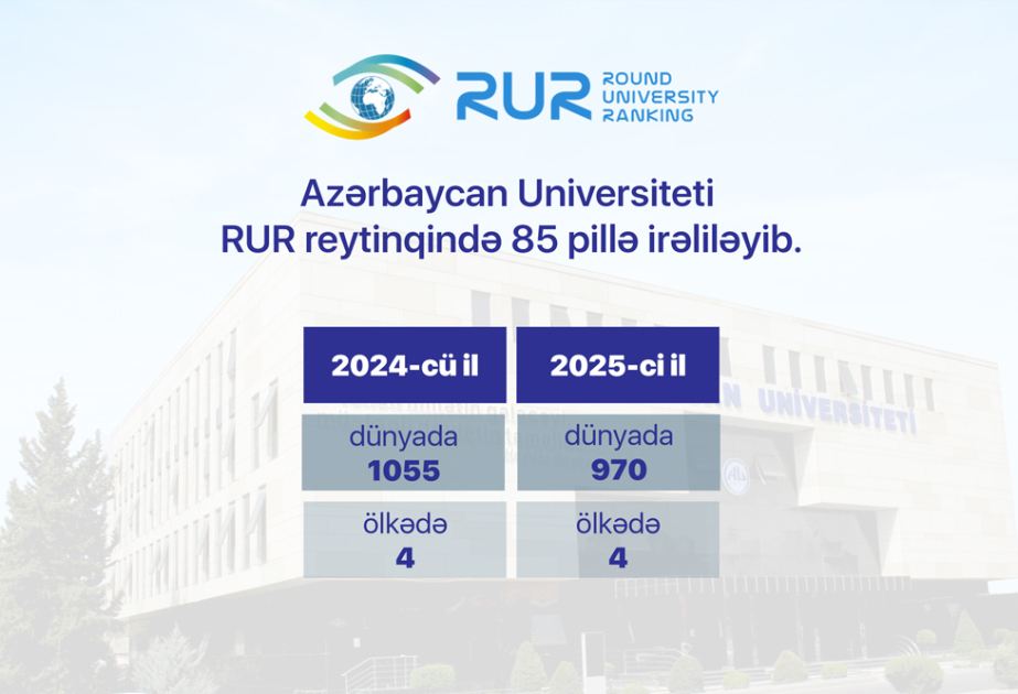 Azərbaycan Universiteti RUR reytinqində 85 pillə irəliləyib