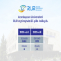 Azərbaycan Universiteti RUR reytinqində 85 pillə irəliləyib