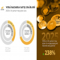 “AzerGold” QSC-nin yerli bazarda satış gəlirləri 238 % artdı