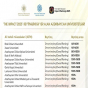 28 Azərbaycan universiteti ilk dəfə bu reytinqdə təmsil olundu - SİYAHI