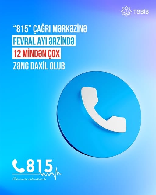 “815”-yə bir ayda 12 mindən çox zəng daxil olub