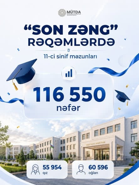 Bu il məzun olacaq şagirdlərin sayı AÇIQLANDI