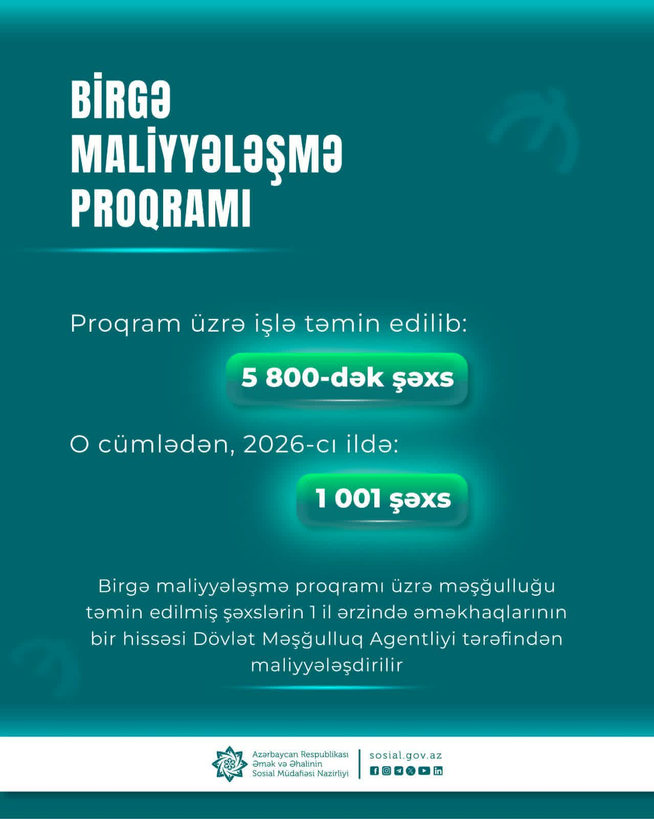 Min nəfər işlə təmin edilib
